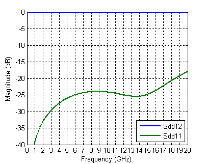 Graphic: SMTCap Model for Inner Trace Topology